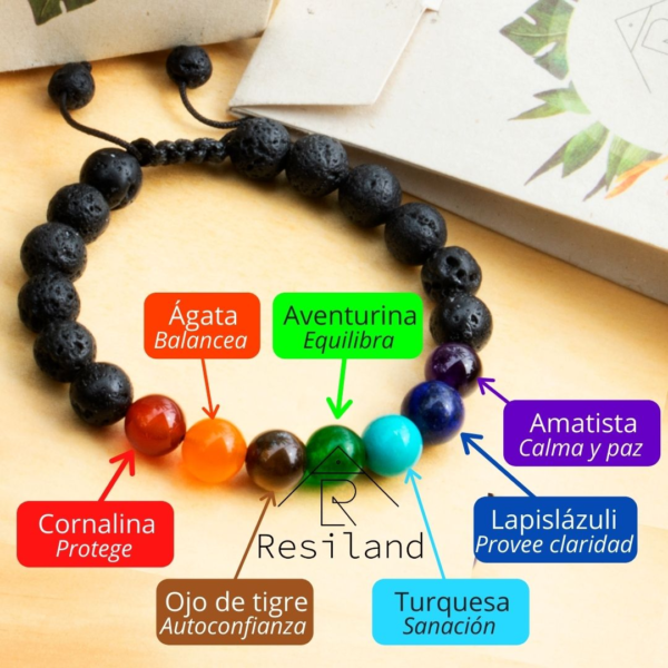 Pulsera 7 Chakras con Piedras Naturales - Protección Energética y Equilibrio Emocional - Imagen 2